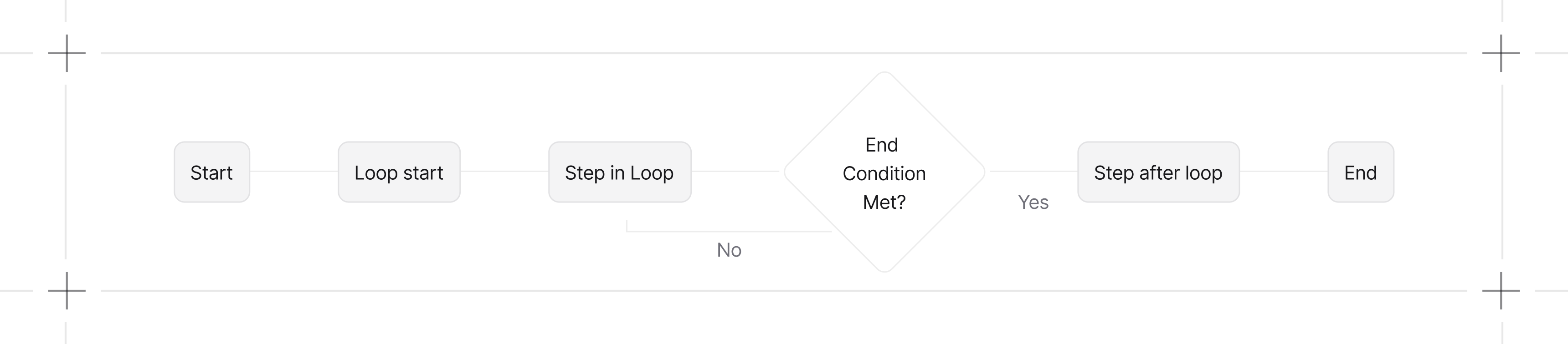 Workflows loop steps diagram
