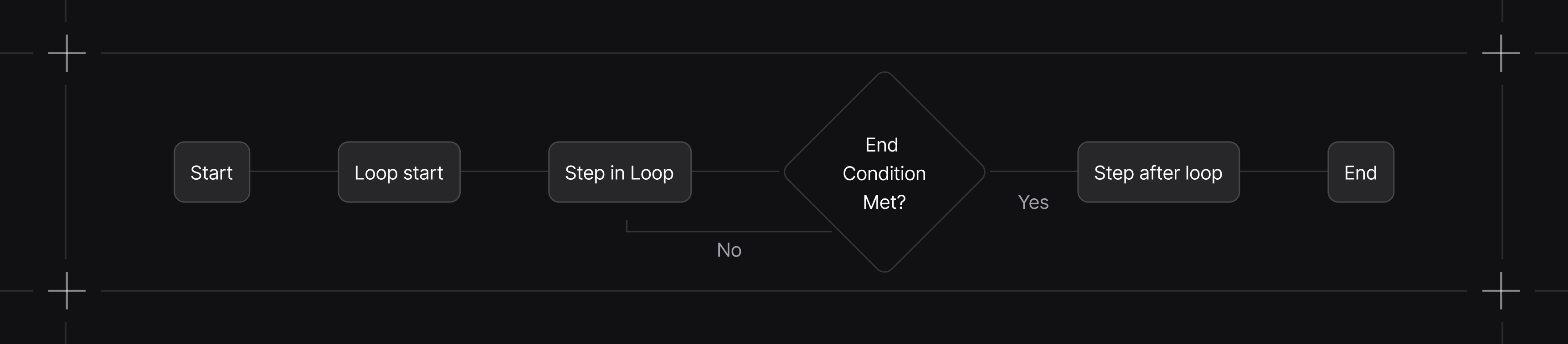 Workflows loop steps diagram