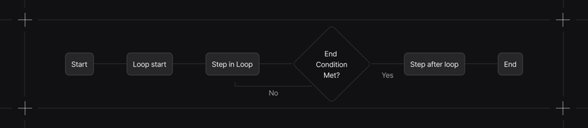 Python Iteration Workflow Iterative Workflow - Agno