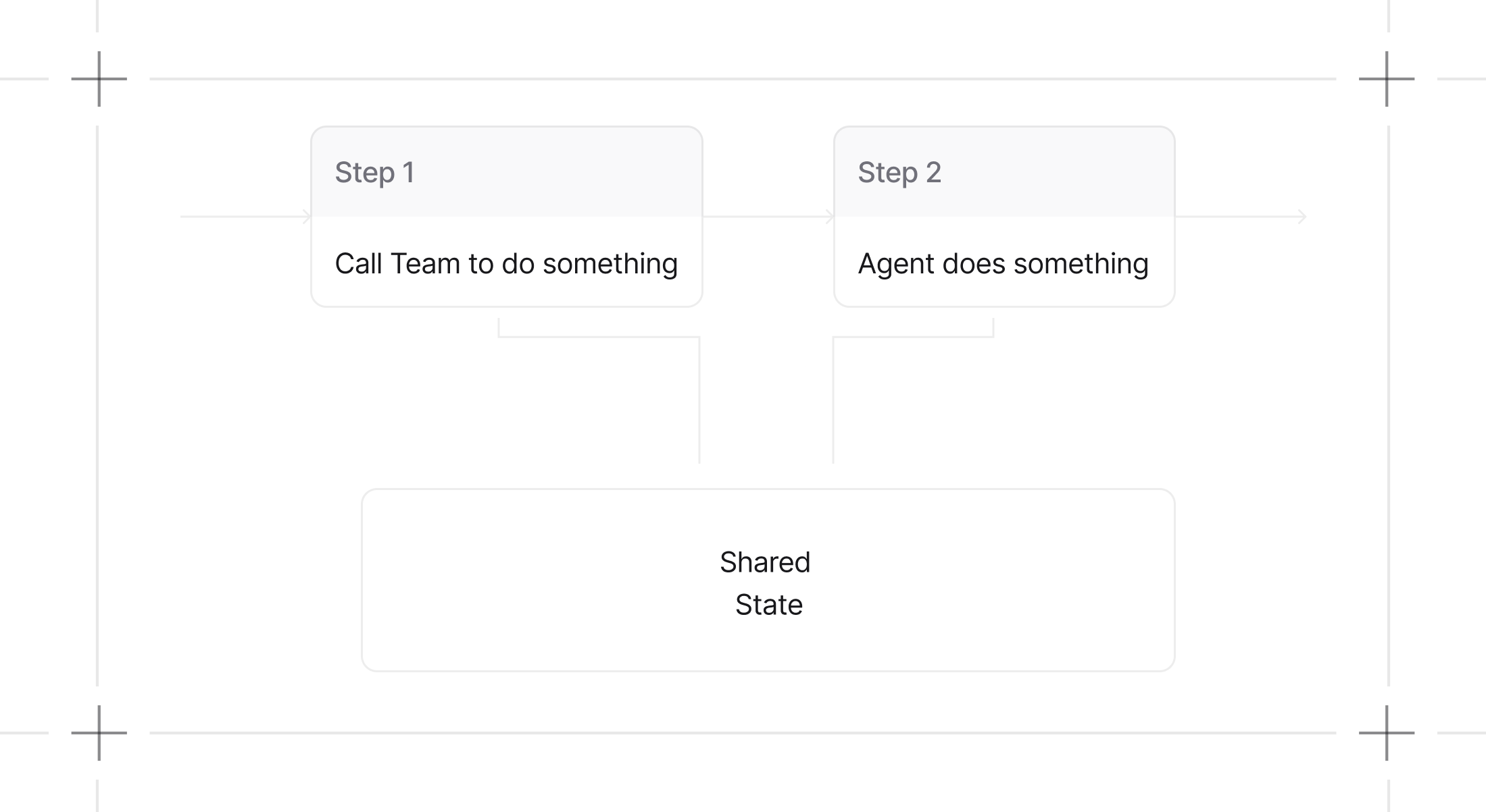 Workflows session state diagram