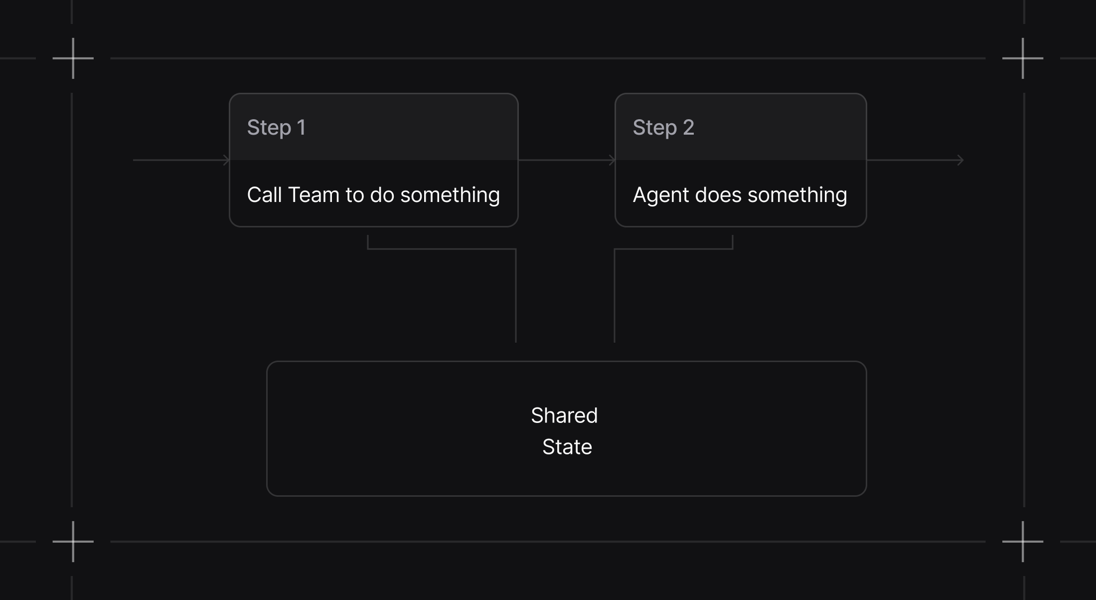 Workflows session state diagram
