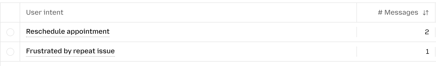 Intents page counting AgentPhone caller messages per intent