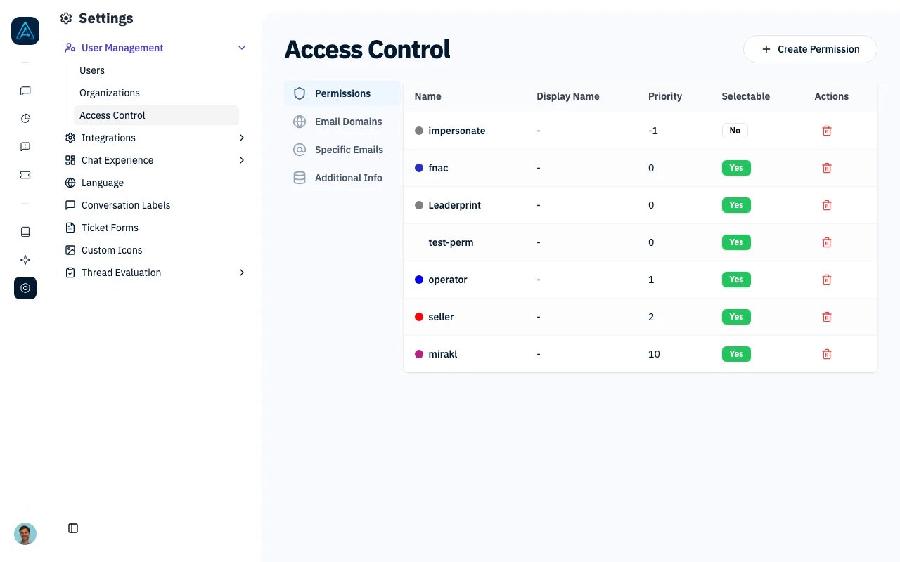 Access Control settings page showing Permissions, Email Domains, Specific Emails, and Additional Info tabs with permission list