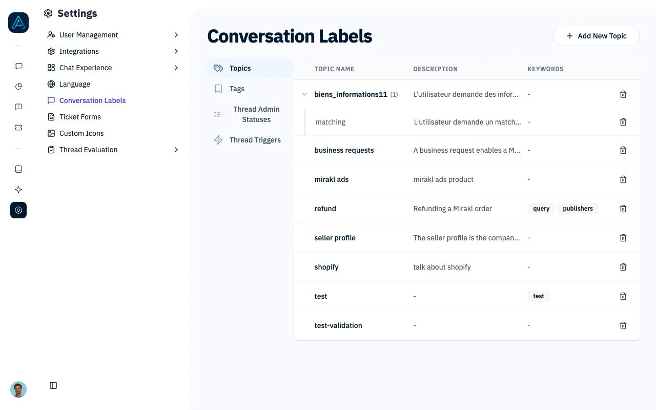 Conversation Labels showing Topics, Admin Tags, and Admin Status management