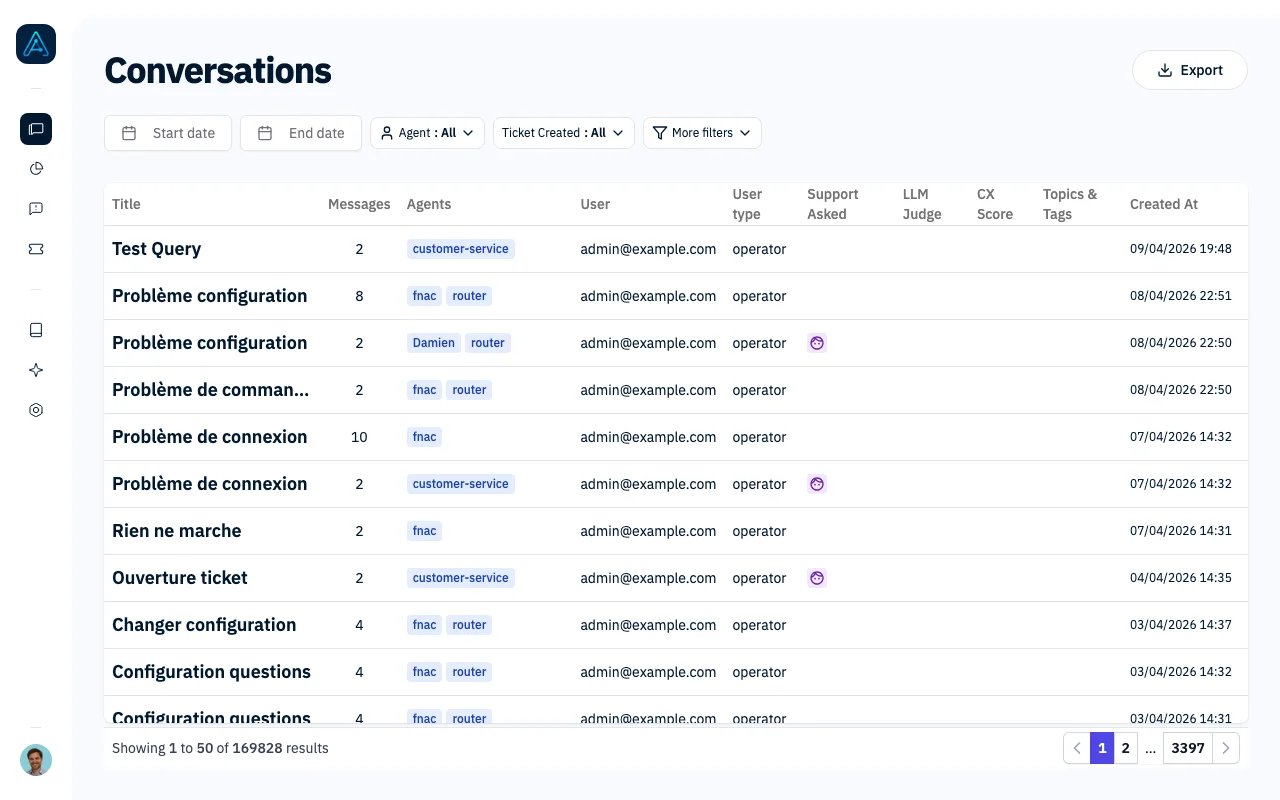 Conversations list showing user conversations with agents, message counts, and evaluation scores