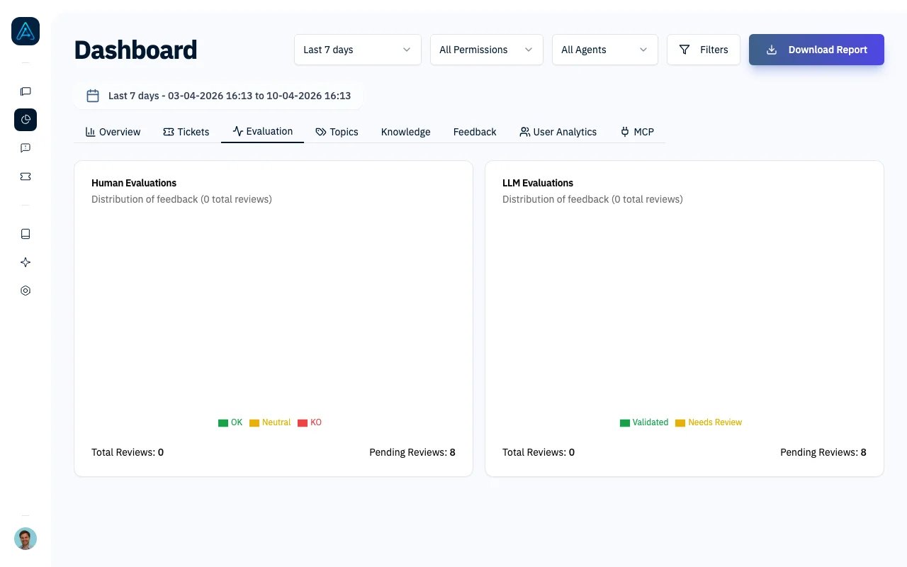 Evaluation Dashboard showing CX Score gauge, human and LLM evaluation distribution charts