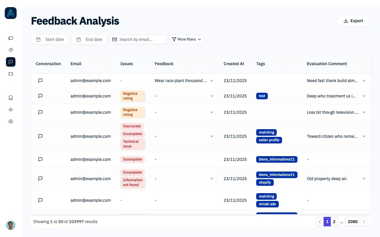 Feedback Analysis page showing feedback entries with issue types, tags, and reviewer assignments
