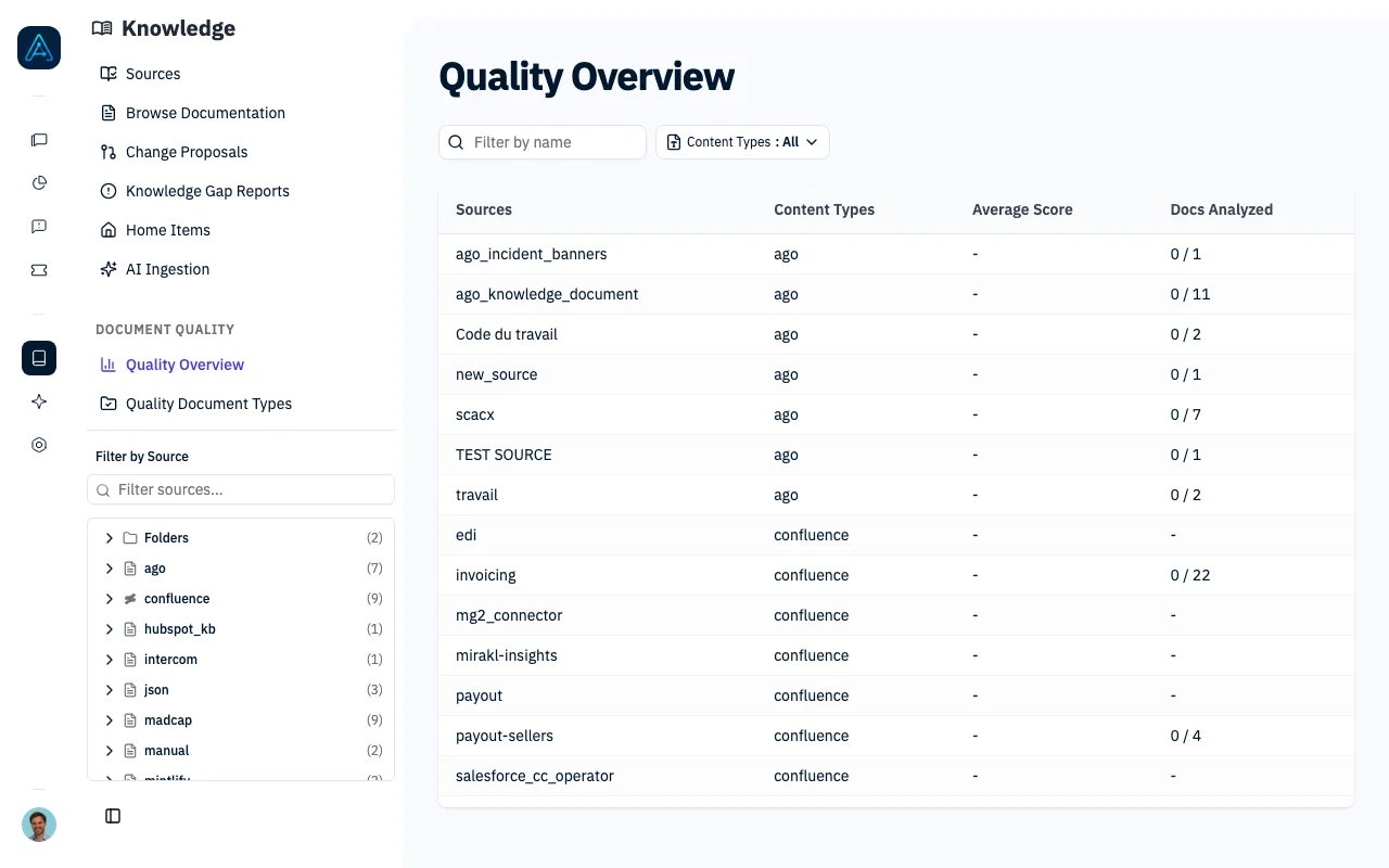 Knowledge Quality Overview showing document quality scores and improvement suggestions