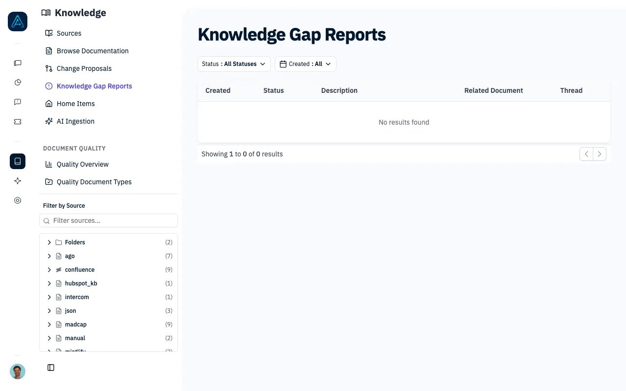 Knowledge Update Requests showing gap reports with pending and resolved requests