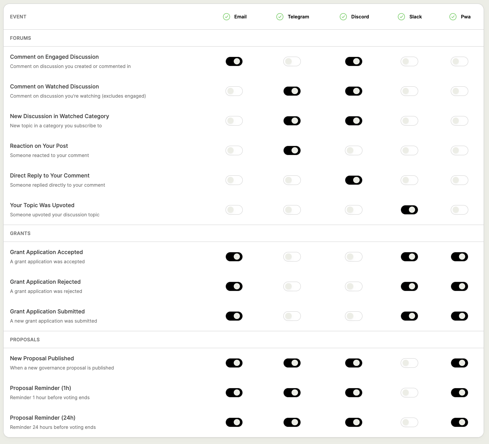 Notification events table with toggles
