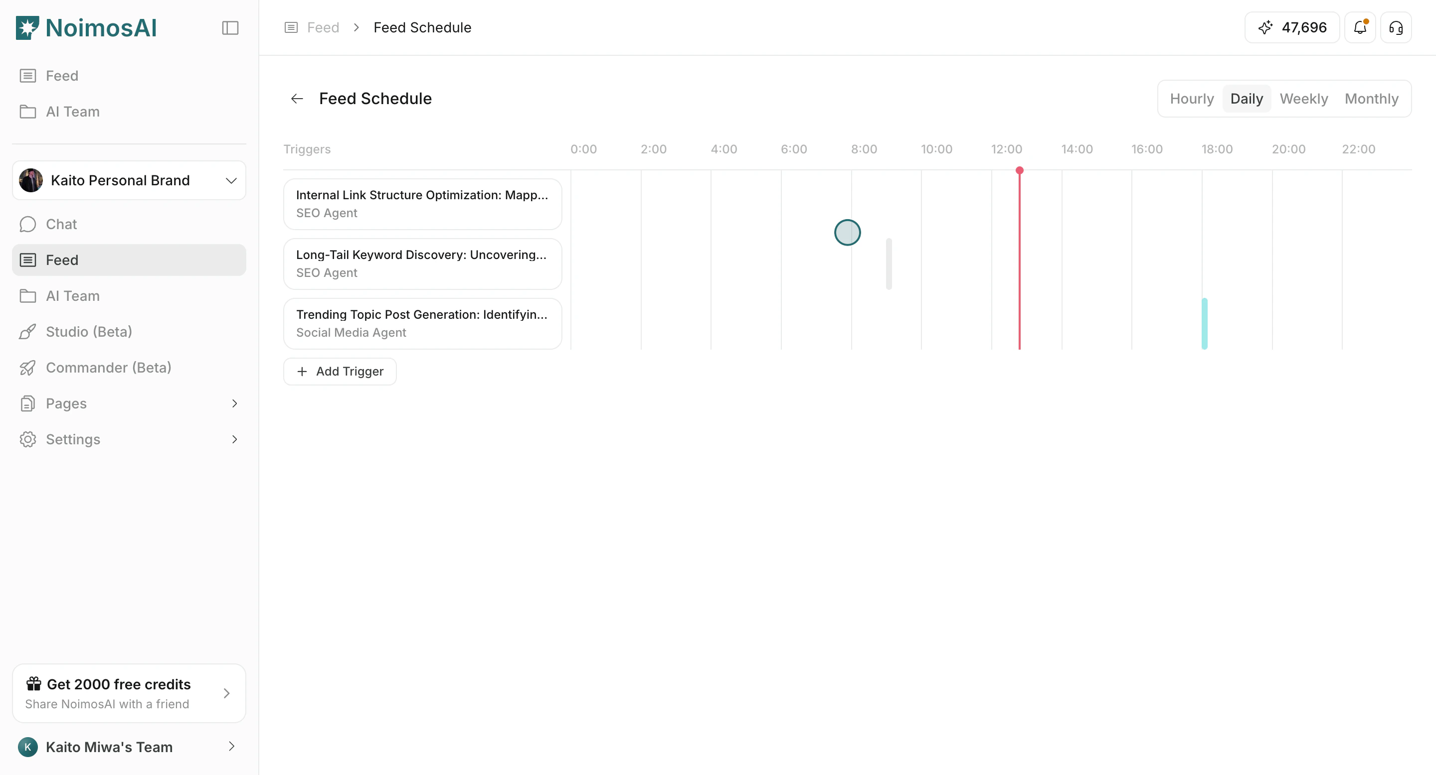 Feed Schedule overview