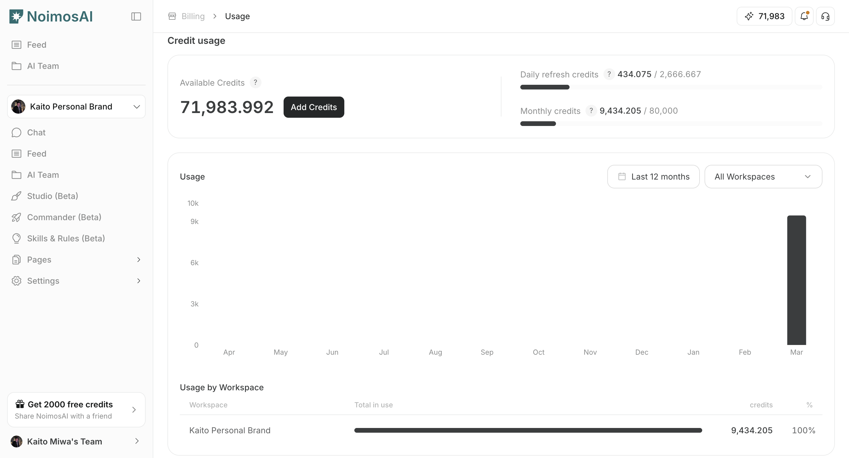 Check Credit Usage and Purchase More - NoimosAI