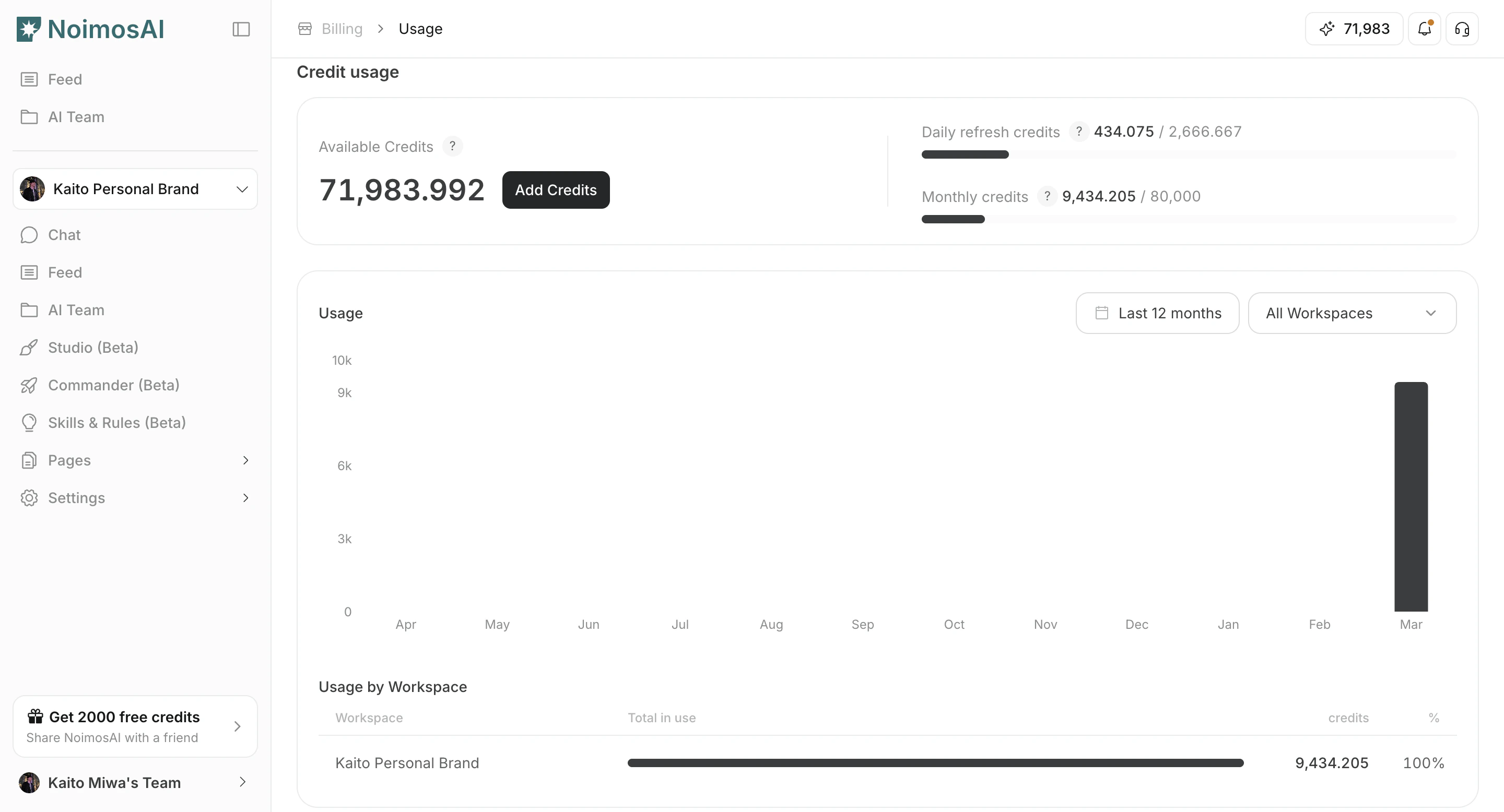 Credit balance and Add Credits button in Team Billing