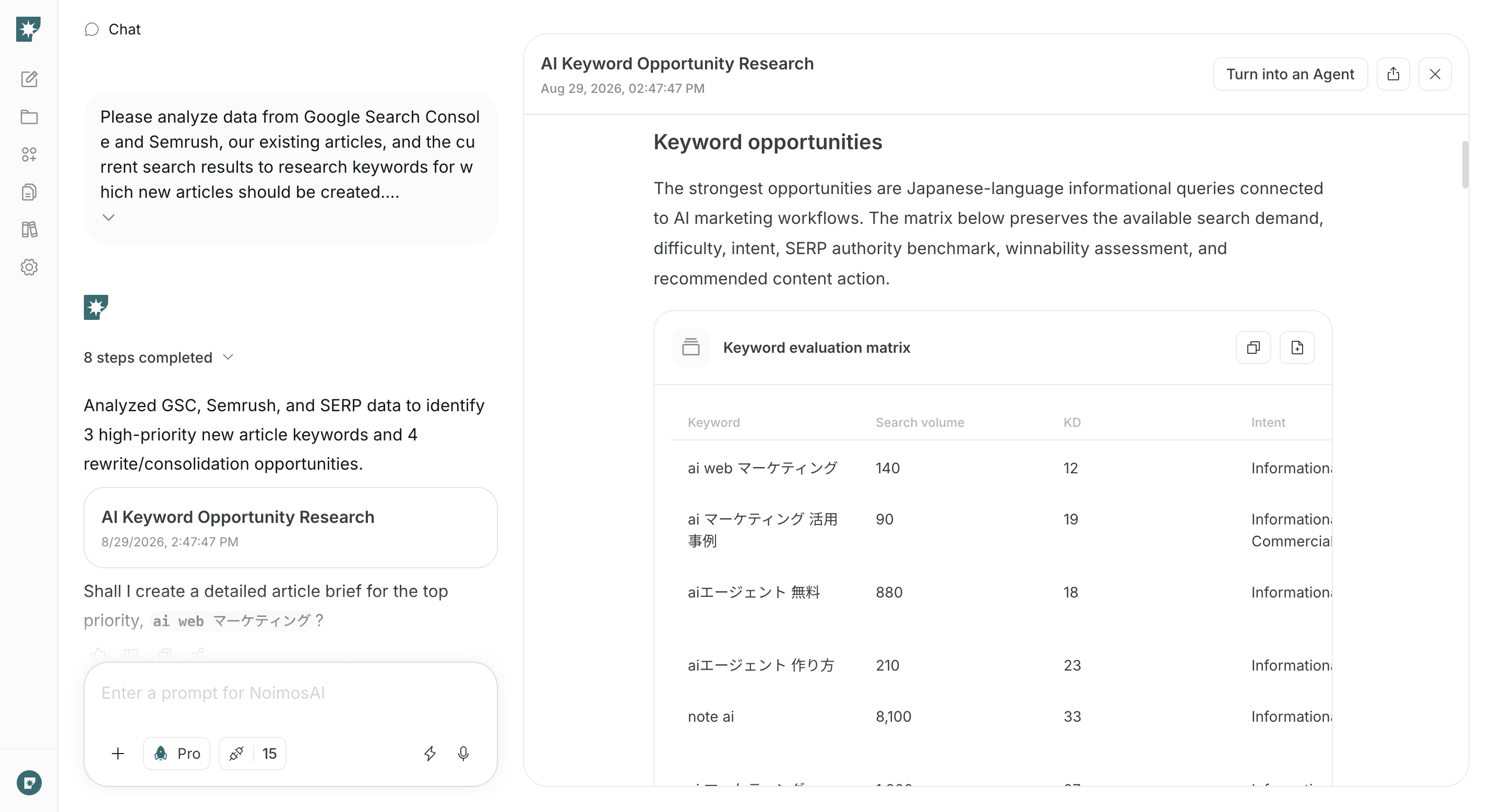 Keyword research organized by search volume and difficulty