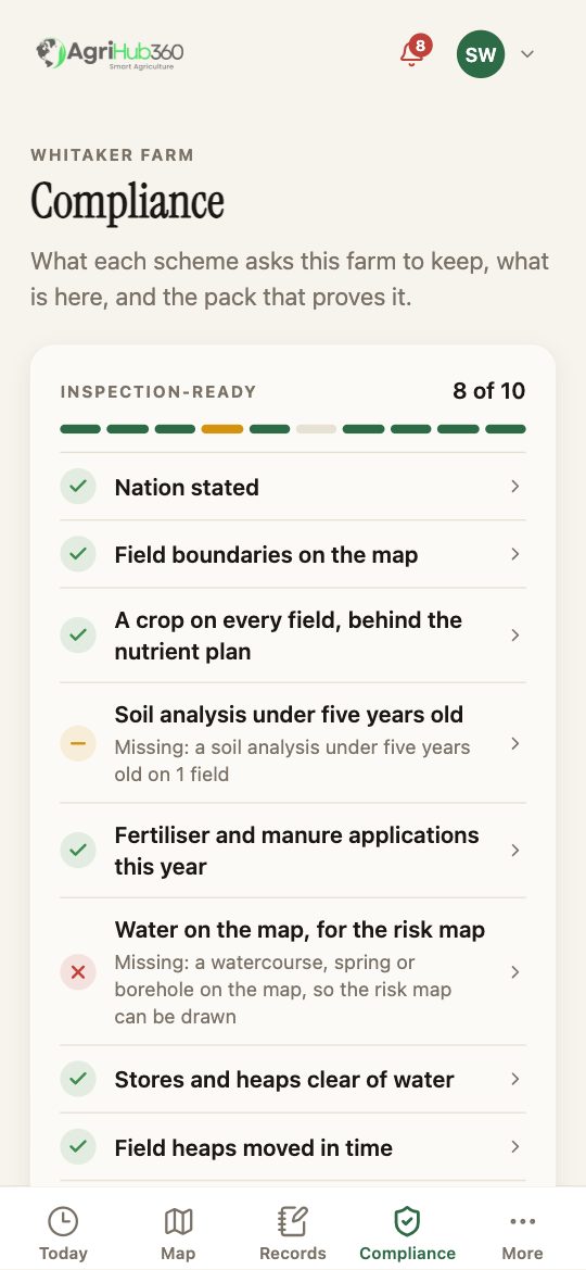 Compliance: Inspection-ready 8 of 10, then Nation stated, Field boundaries on the map, A crop on every field, Soil analysis under five years old (partly), Fertiliser and manure applications this year, Water on the map for the risk map (missing).