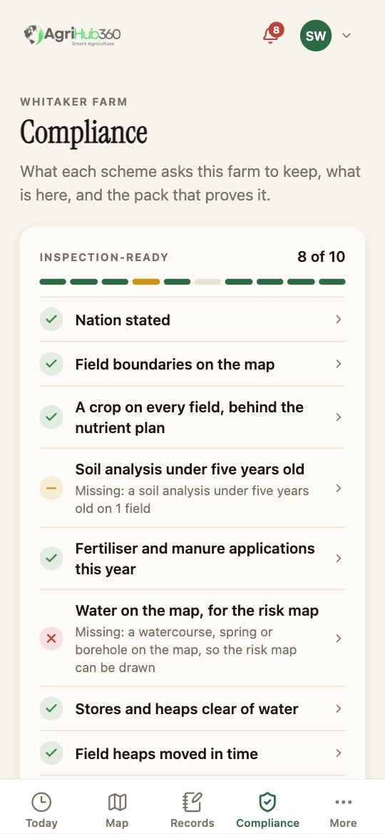 Compliance: Inspection-ready 8 of 10, then Nation stated, Field boundaries on the map, A crop on every field, Soil analysis under five years old (partly), Fertiliser and manure applications this year, Water on the map for the risk map (missing).