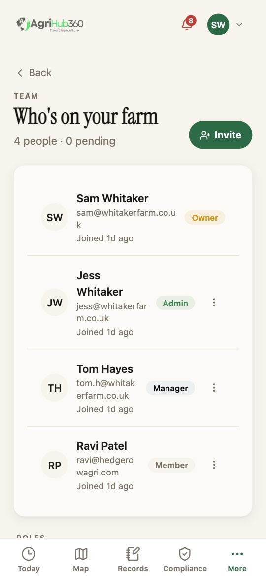 Team: Sam Whitaker (Owner), Jess Whitaker (Admin), Tom Hayes (Manager), Ravi Patel (Member), and the Invite button.