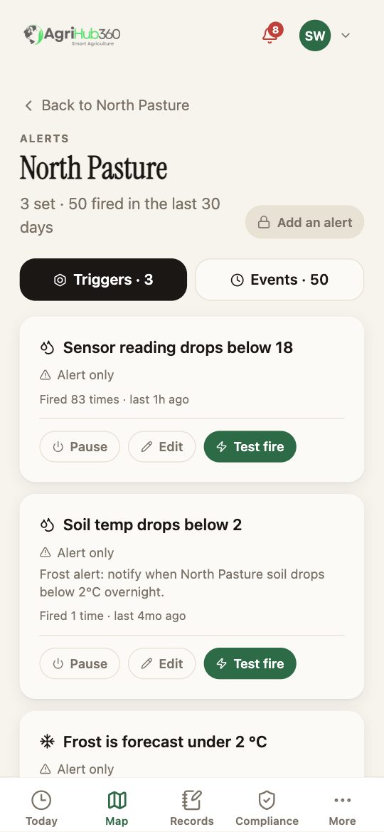 Alerts on North Pasture: 3 set, 50 fired in the last 30 days; Sensor reading drops below 18, Alert only, fired 83 times; Soil temp drops below 2; each with Pause, Edit, Test fire.