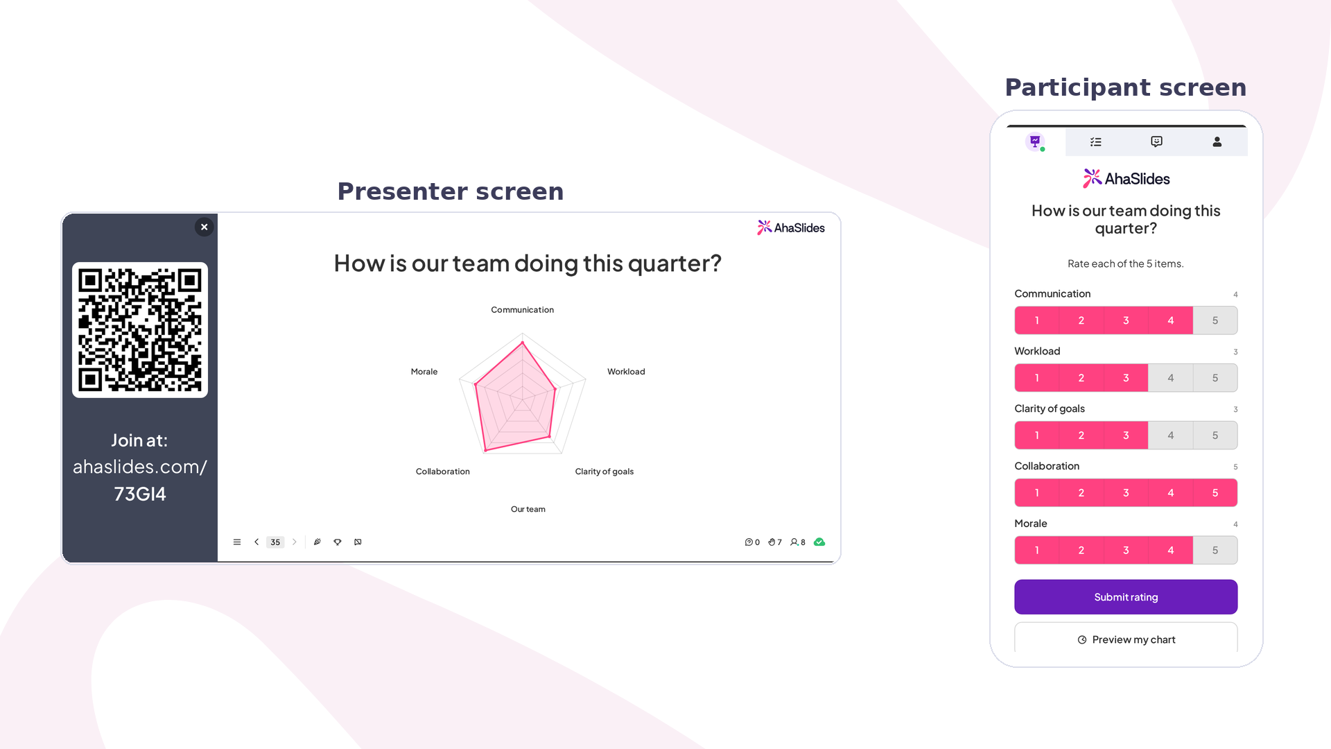 AhaSlides Radar slide, showing the presenter spider chart of team ratings beside the participant phone rating screen