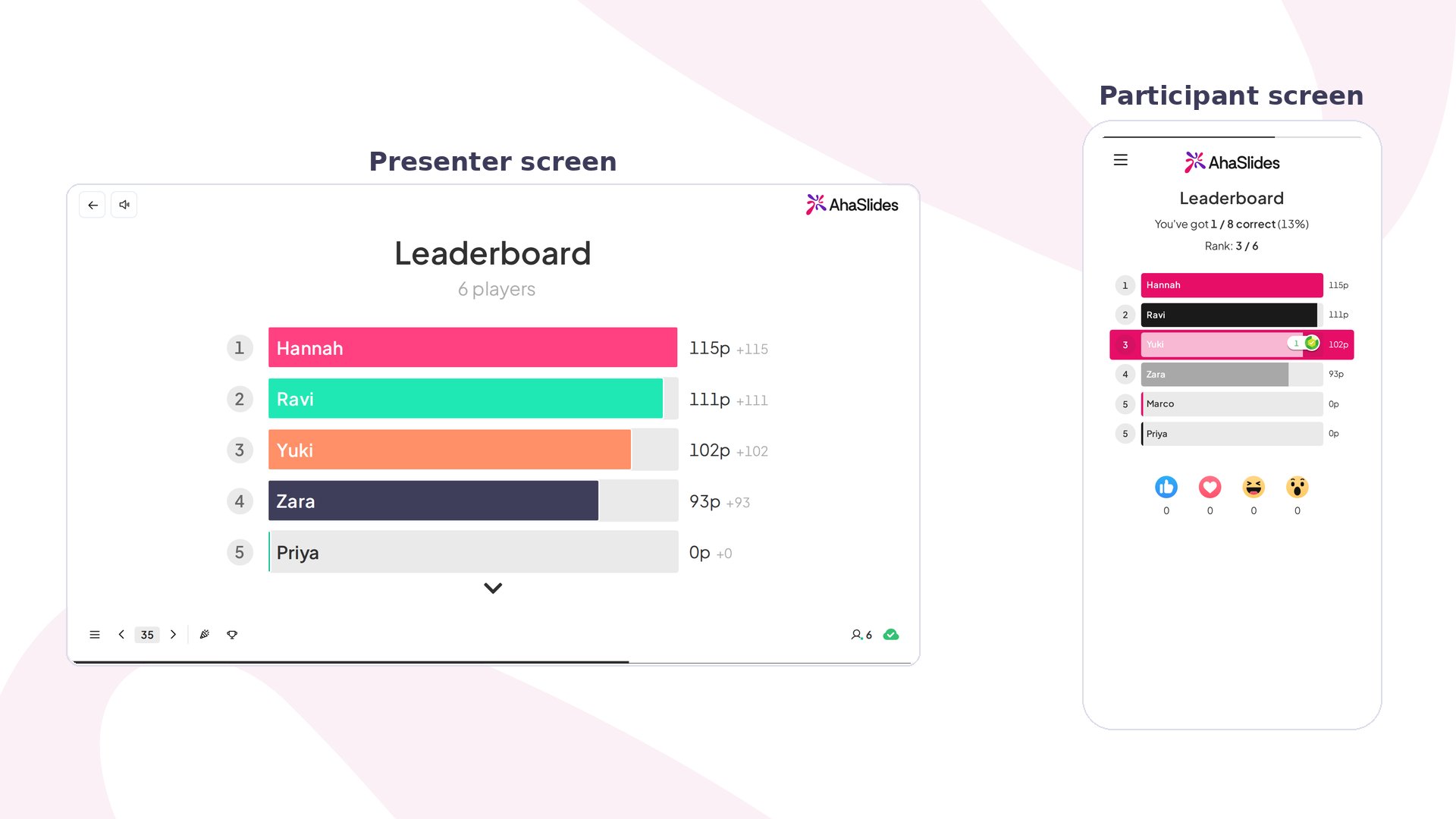 Uma classificação de quiz do AhaSlides na tela do apresentador, ordenando os jogadores por pontos, ao lado da posição no celular de um participante