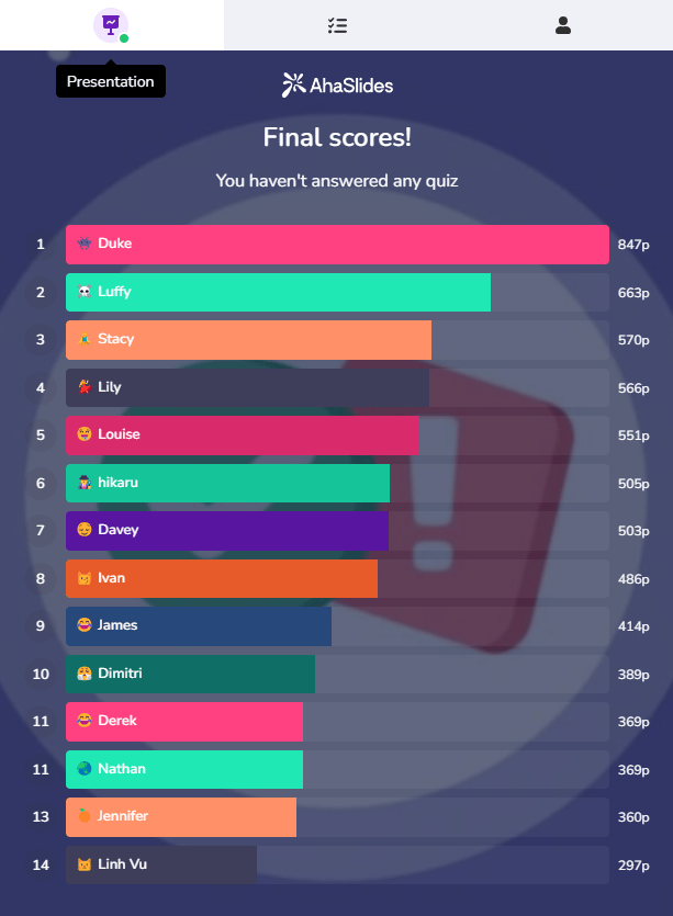 The AhaSlides leaderboard shown on an audience member's mobile device, listing every player's rank and score