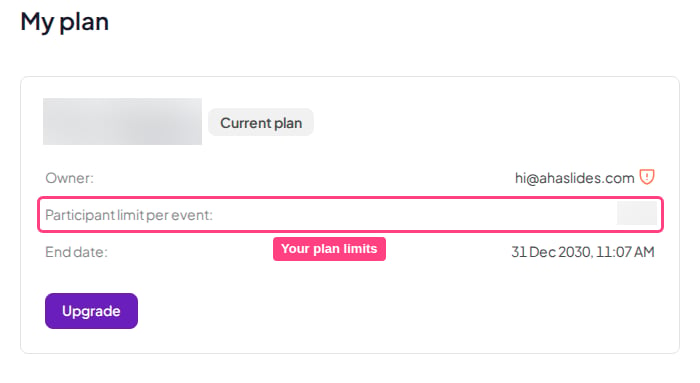 La tarjeta del plan en la página Mi plan de AhaSlides, con la fila del límite de participantes del plan resaltada y su valor difuminado