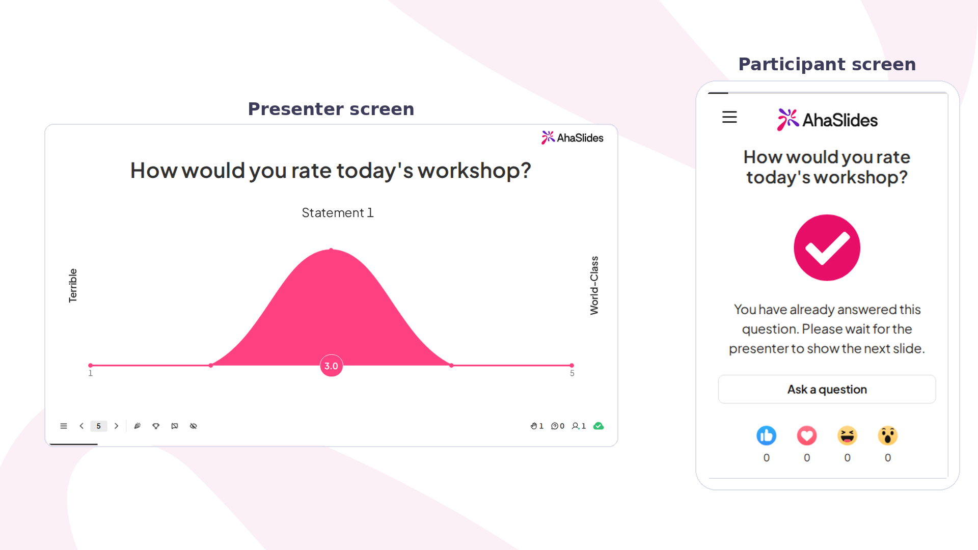 Risultati di Rating Scale in AhaSlides: il grafico del presentatore con la valutazione media di un'affermazione, accanto al telefono di un partecipante che conferma la risposta