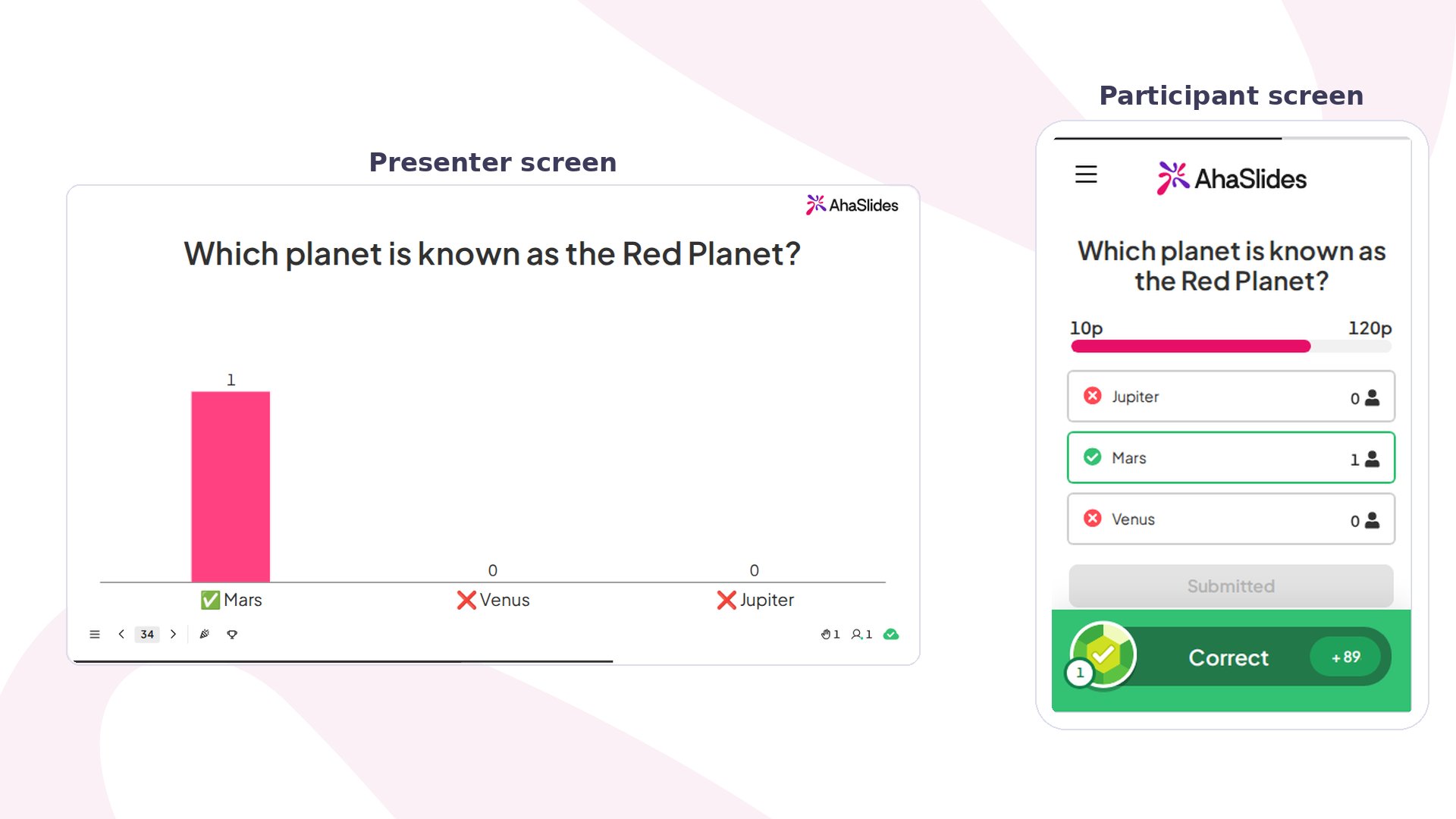 AhaSlides Pick Answer reveal: presenter chart marks Mars as correct, beside a participant phone showing Correct and points