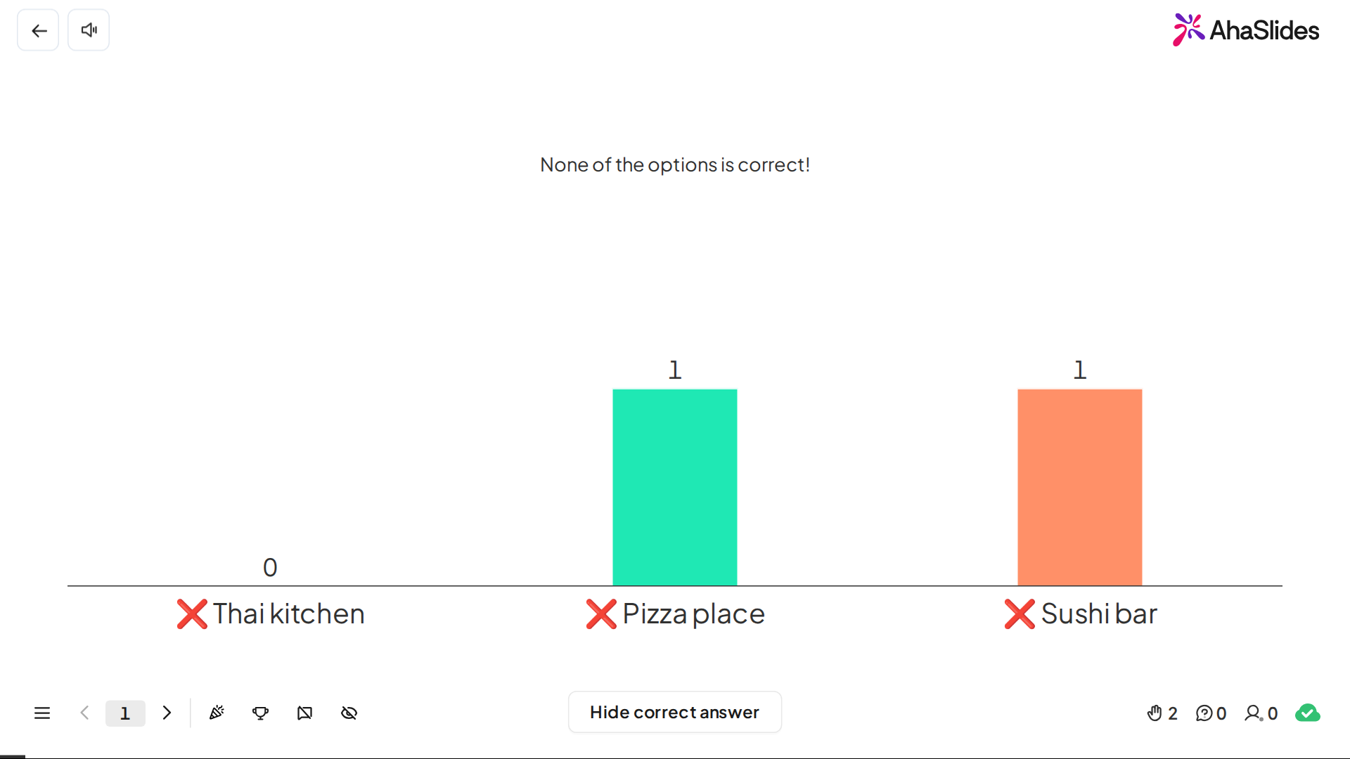 Eine AhaSlides-Quizfolie vom Typ Pick Answer im Editor, mit Antwortoptionen, Punkten und dem Schalter für die Bestenliste
