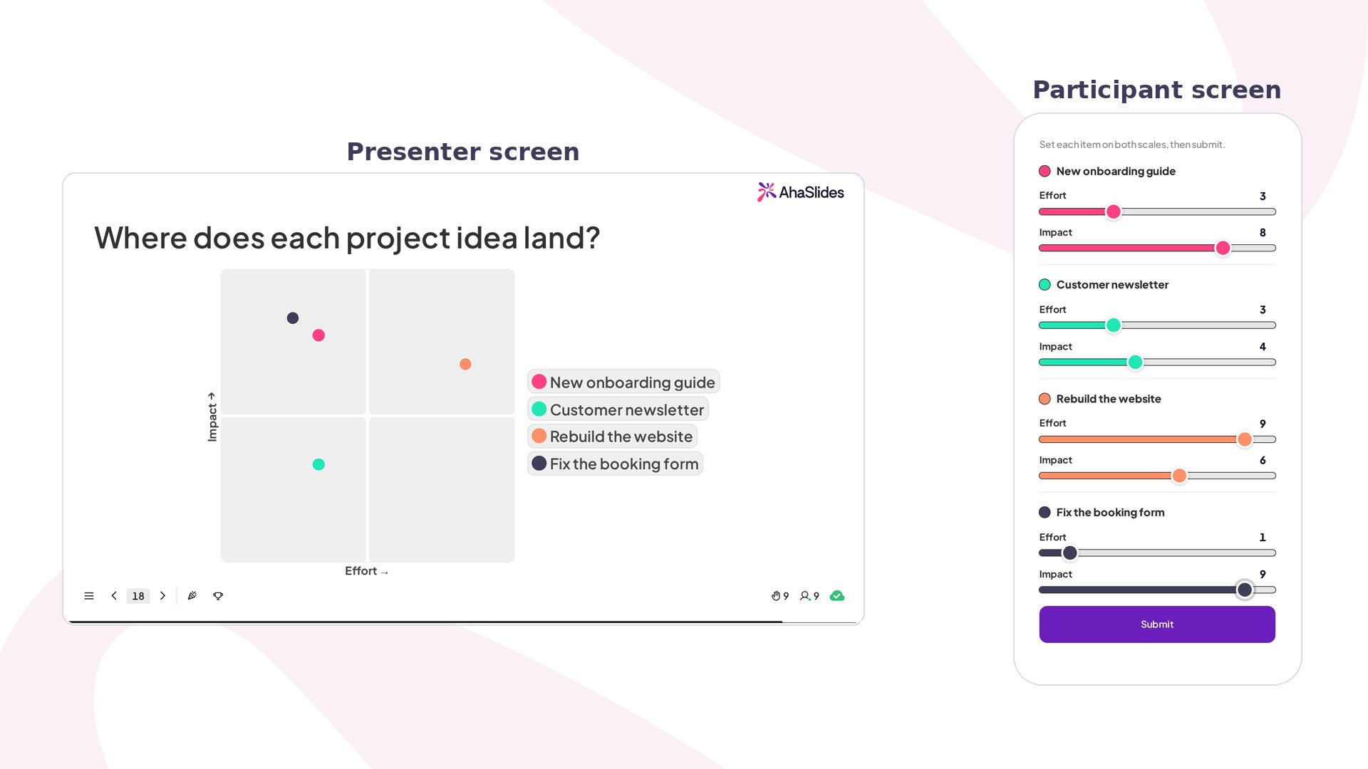 Resultados de la 2x2 Matrix de AhaSlides: la cuadrícula del presentador sitúa cuatro ideas por esfuerzo e impacto, junto a un móvil de participante con deslizadores