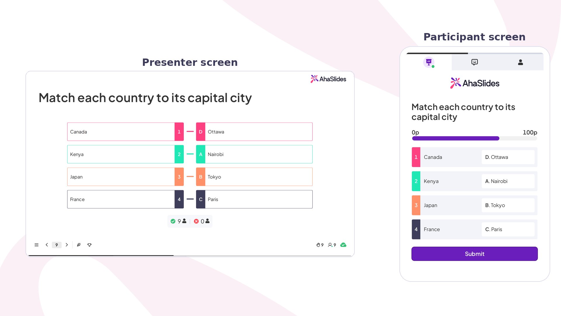 AhaSlides Match Pairs: la pantalla del presentador muestra las parejas correctas y los resultados, junto a un móvil que empareja países con capitales