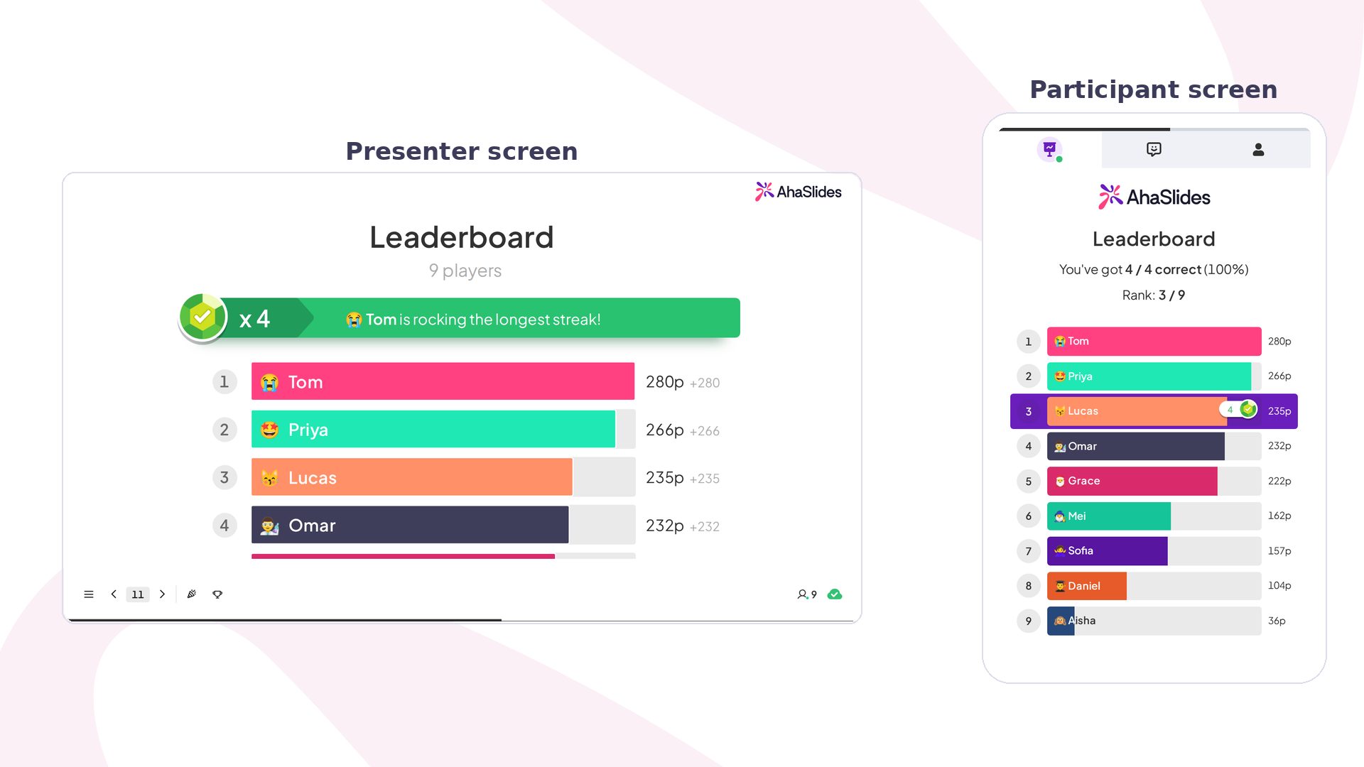 Un classement de quiz AhaSlides sur l'écran du présentateur, classant les joueurs par points, à côté du rang affiché sur le téléphone d'un participant