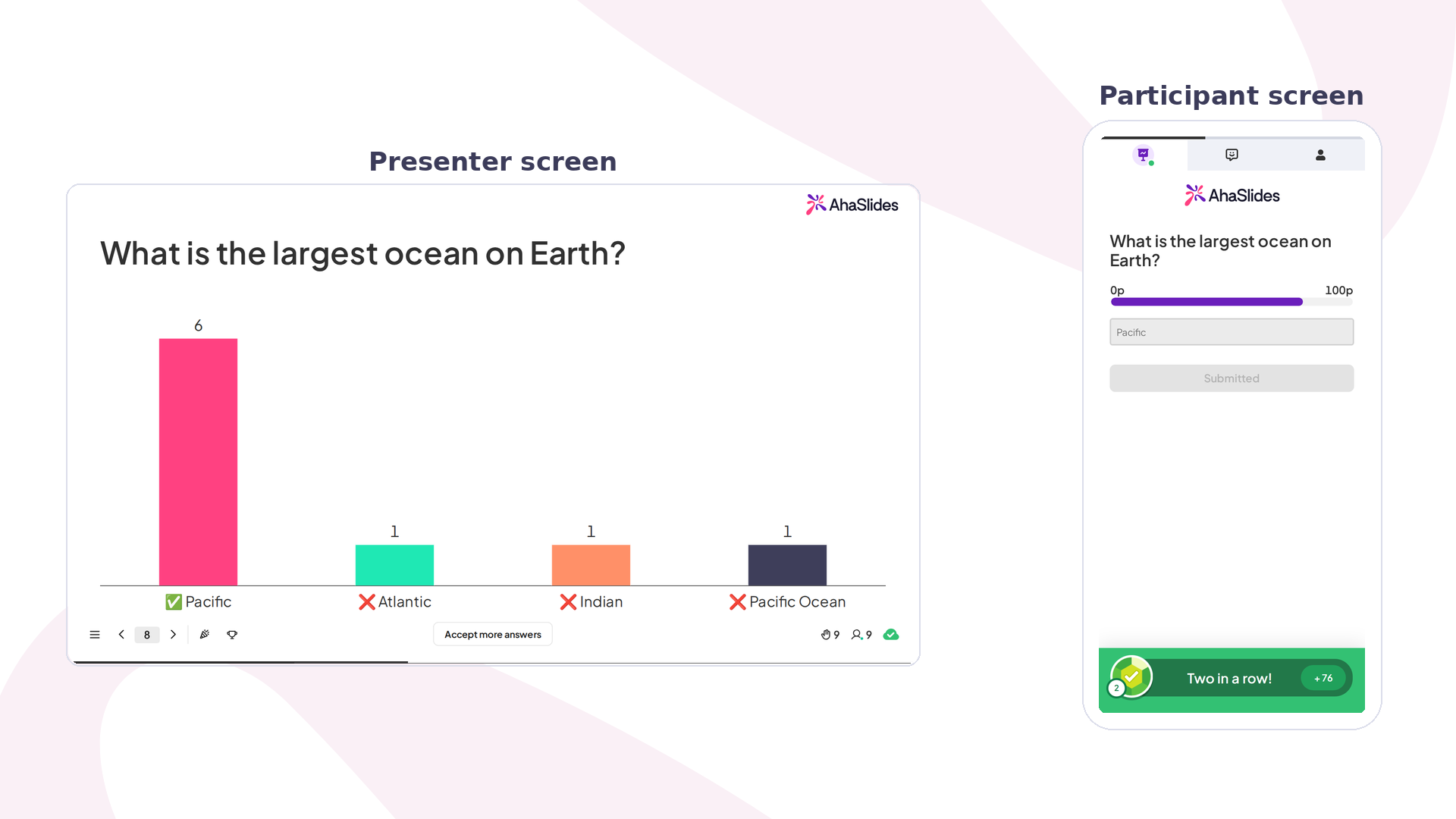 Résultats d'un quiz Short Answer AhaSlides : le graphique du présentateur coche la réponse acceptée, à côté d'un téléphone affichant les points gagnés