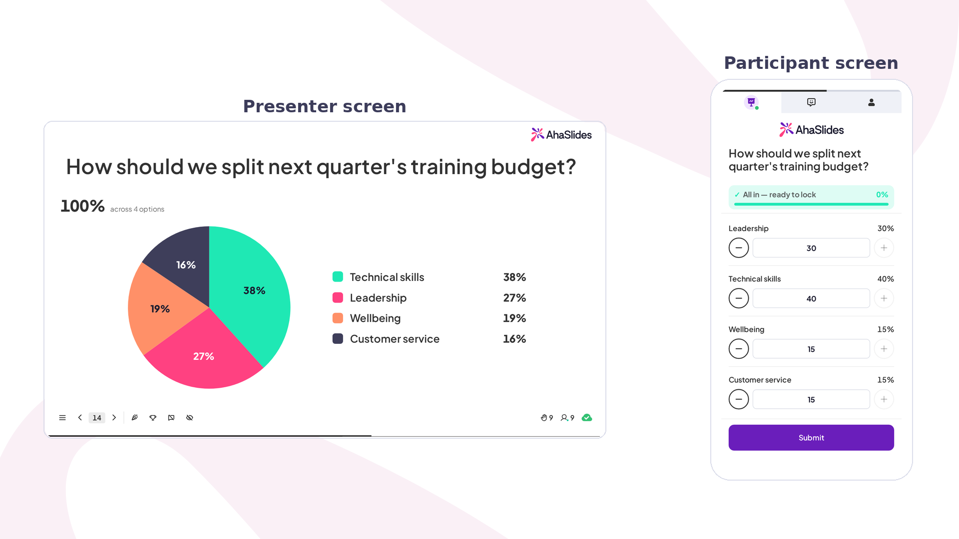 AhaSlides Split the Points during a live session: the presenter pie chart shows how nine participants split a training budget beside a participant phone allocating percentages