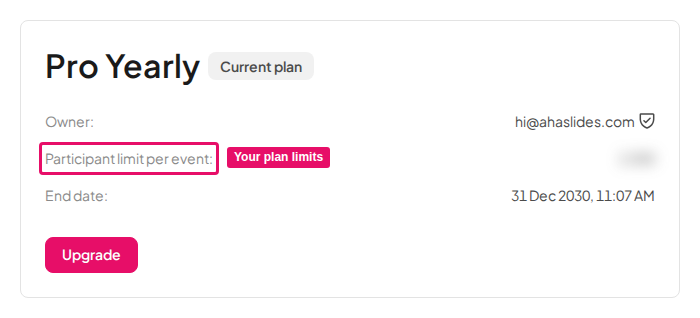AhaSlides の My plan ページのプランカード。プランの参加者数の上限の行が強調表示され、値はぼかされています