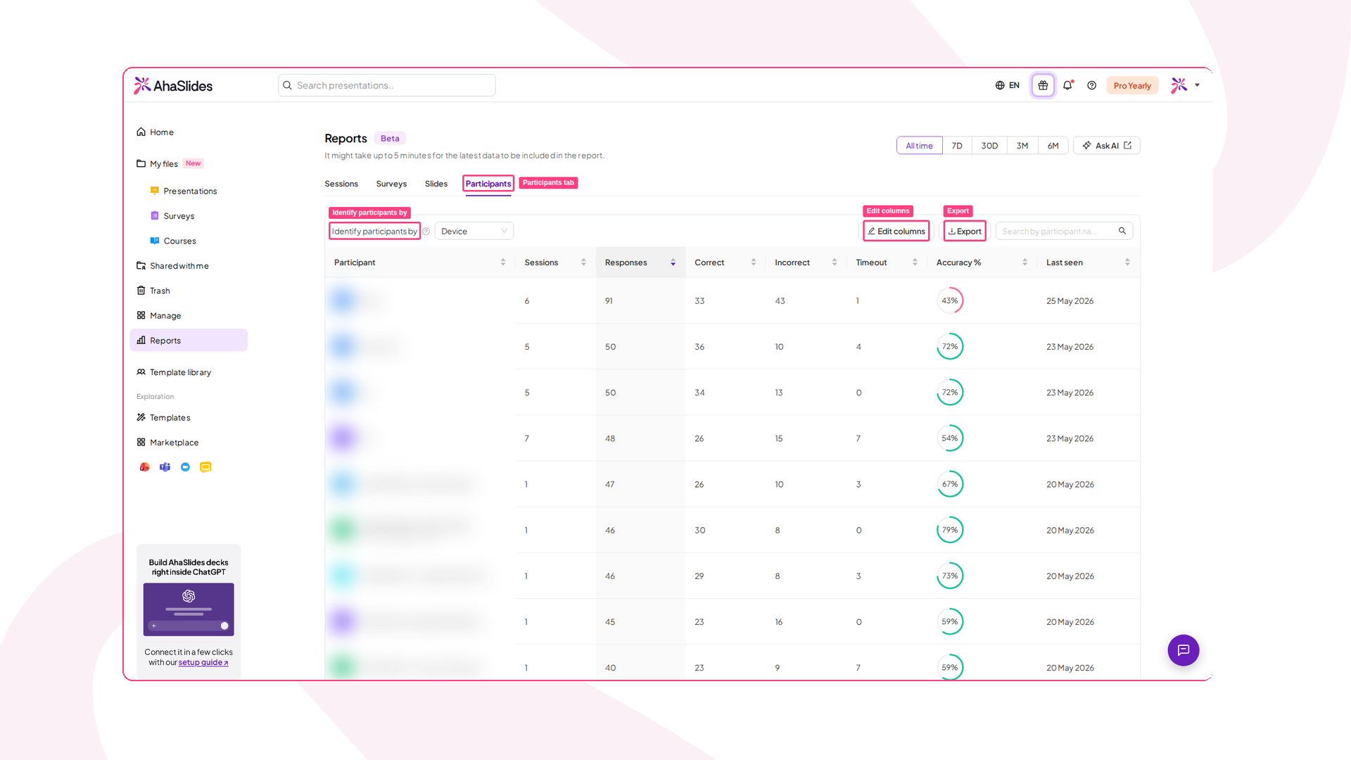 The Participants tab on the AhaSlides Reports page, listing participants with their sessions, responses and accuracy