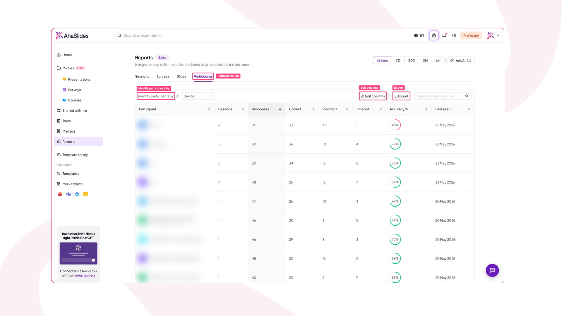 The Participants tab on the AhaSlides Reports page, listing participants with their sessions, responses and accuracy