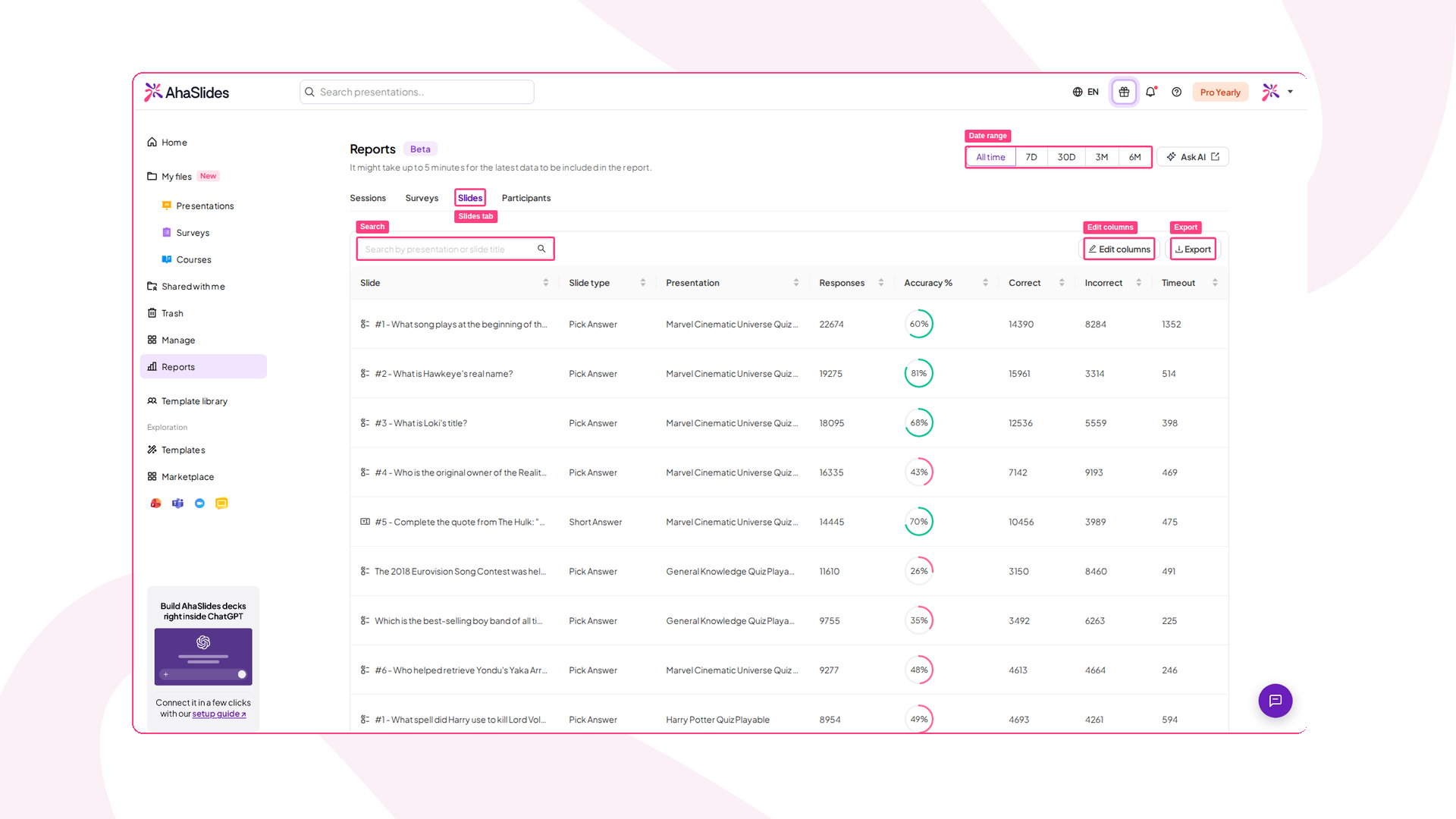 The Slides tab on the AhaSlides Reports page, listing each slide with its type, presentation, responses and accuracy