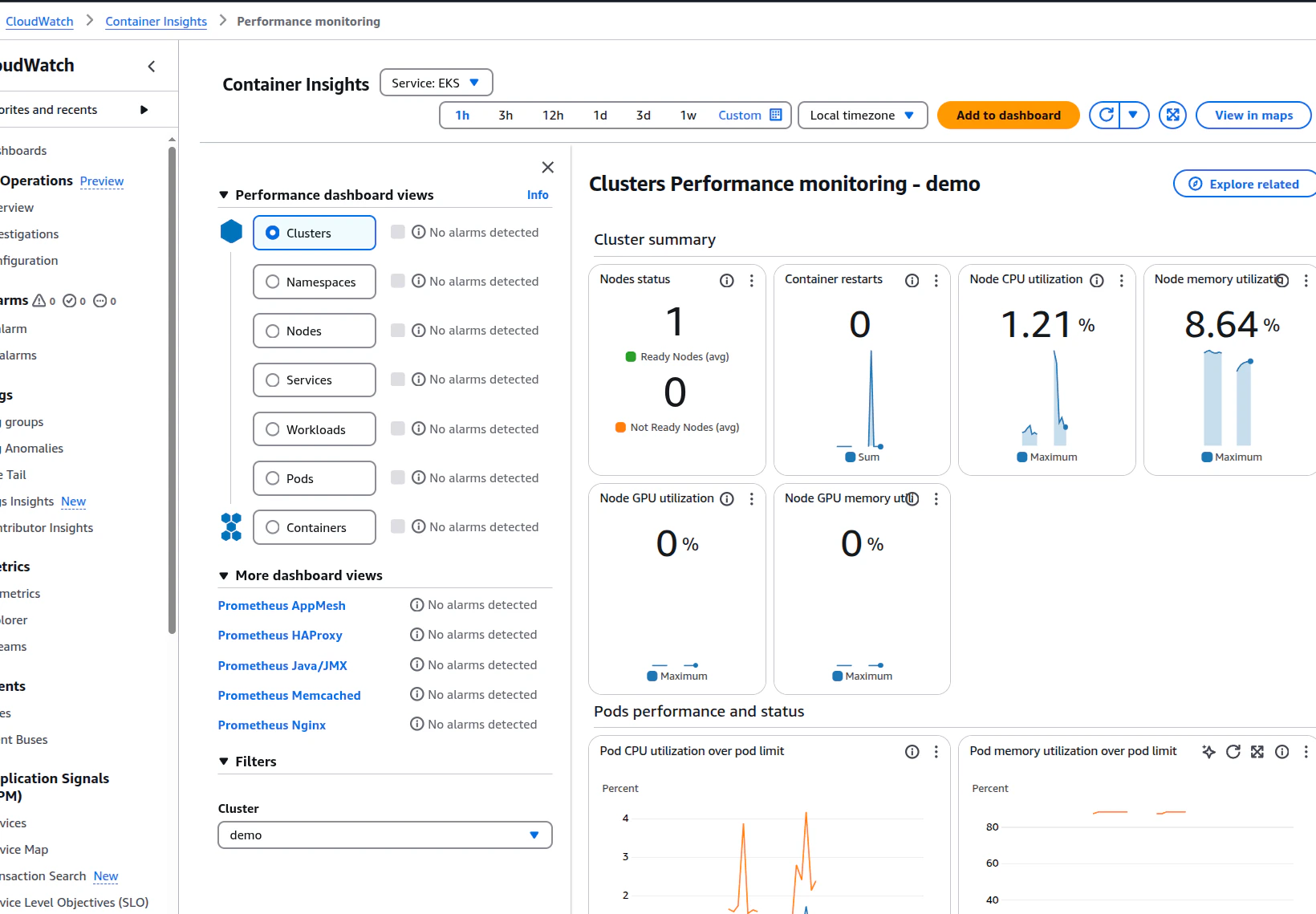 CloudWatch GPU Monitoring