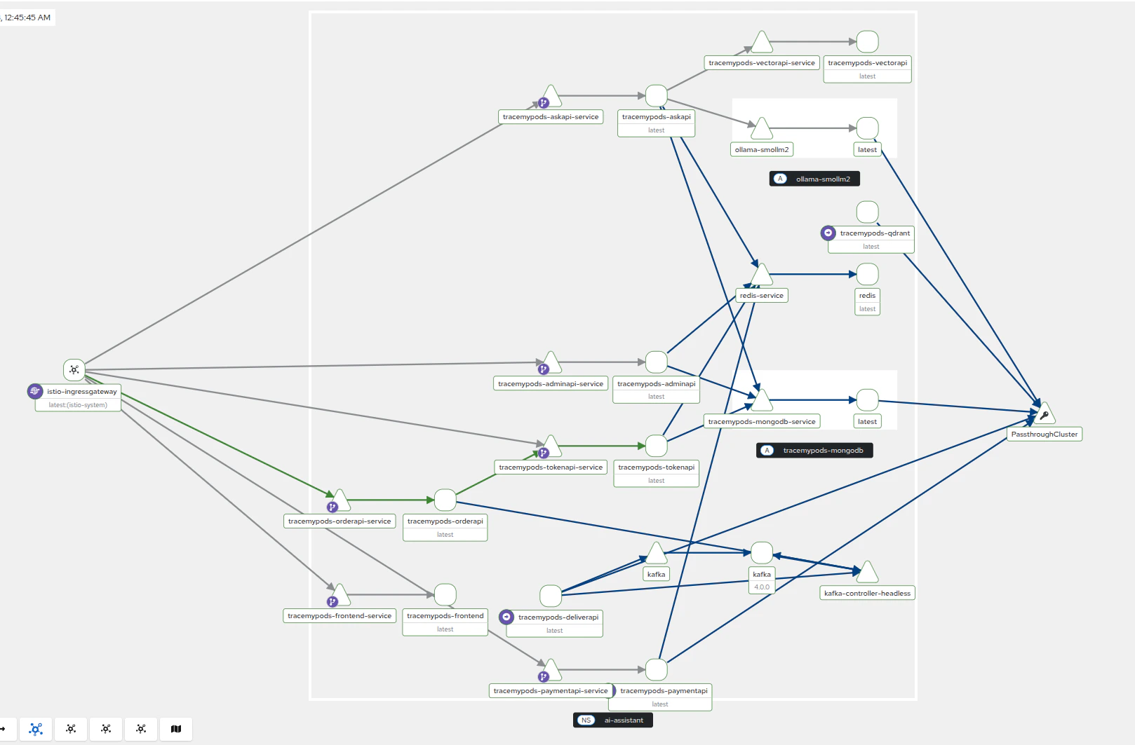 Workflow Architecture