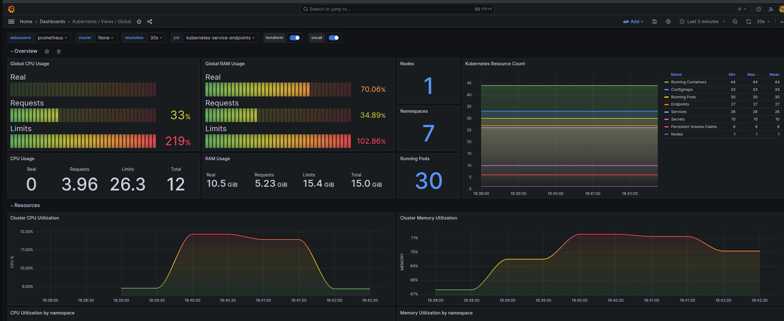 Grafana Metrics