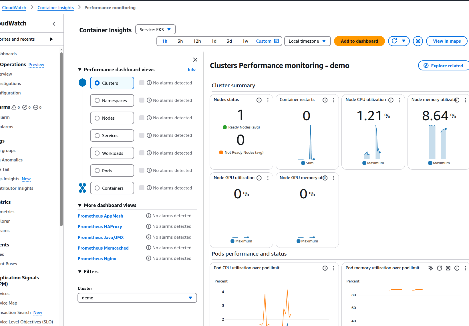 CloudWatch GPU Monitoring