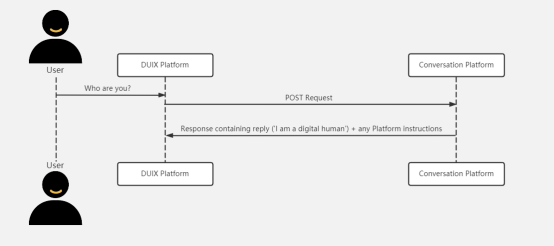 Integration diagram