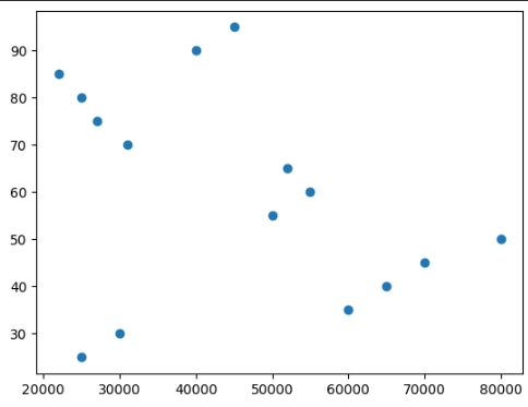 Scatterplot26
