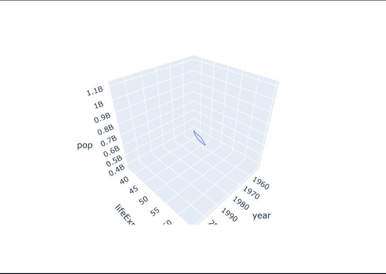 Plotly 3dline