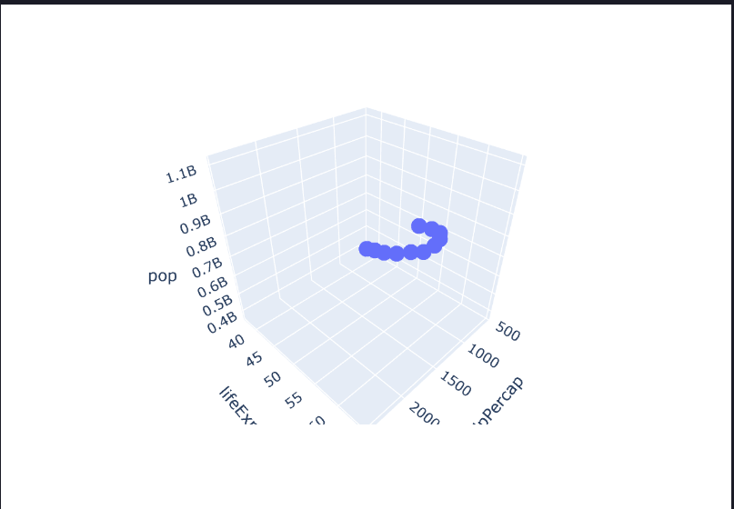 Plotly 3dscatter