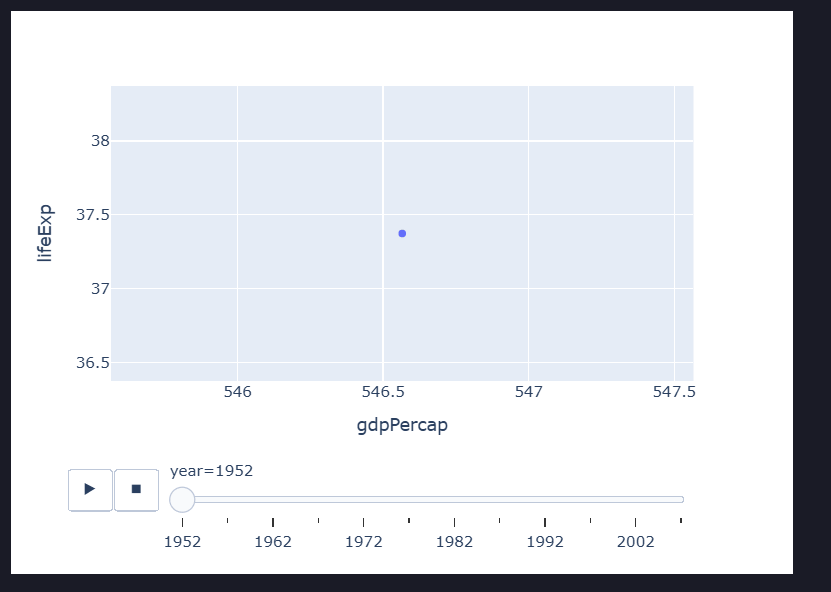 Plotly Animation
