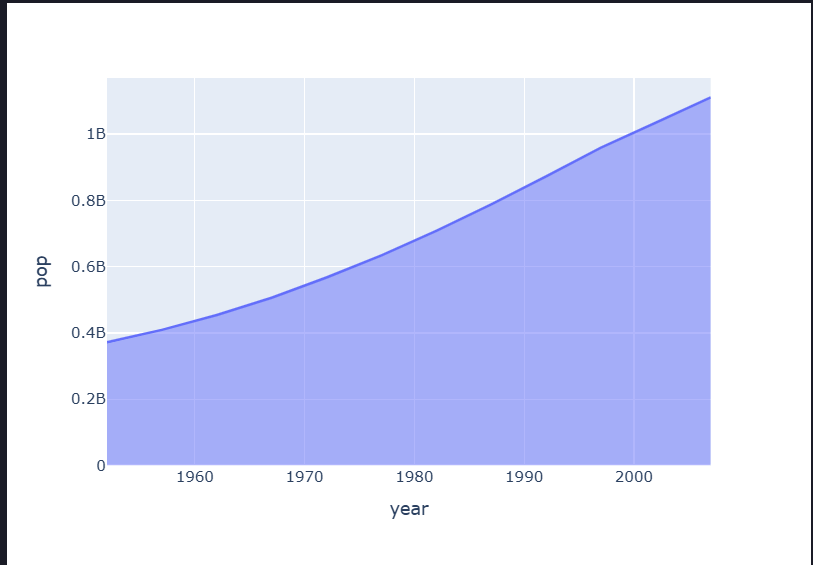 Plotly Areachart
