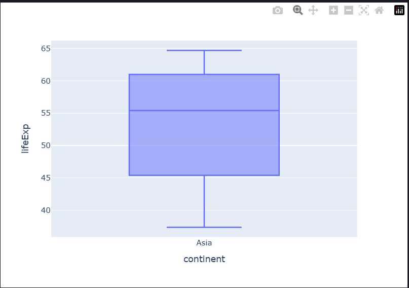 Plotly Boxplot1