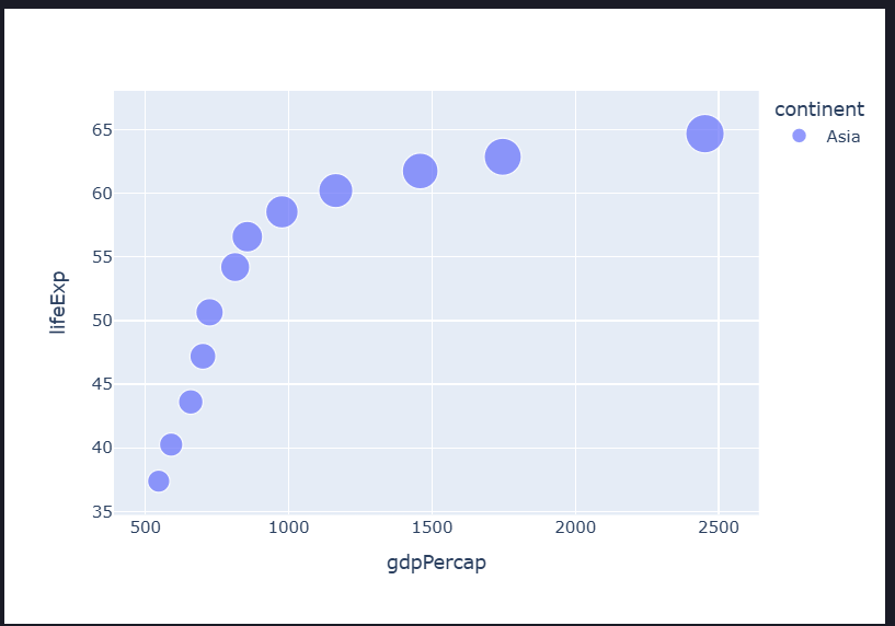 Plotly Bubblechart